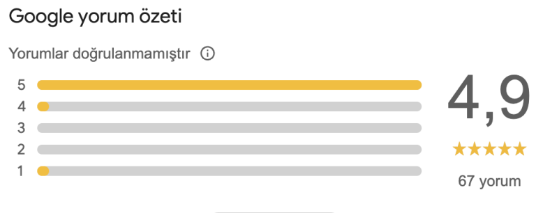 Dr Ali Çetinkaya Google Yorumları